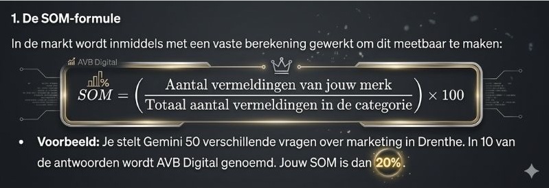 Grafiek van Share of Model analyse – toont de zichtbaarheid van een merk in AI-responses