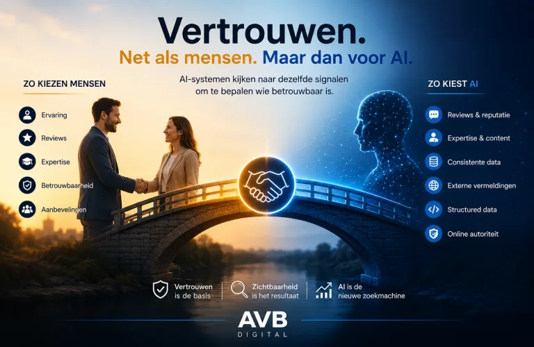 Visual over AI-vindbaarheid en vertrouwen waarin menselijke keuzepsychologie wordt gekoppeld aan hoe AI-systemen bedrijven beoordelen.